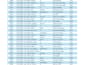 clean and format messy excel data professionally